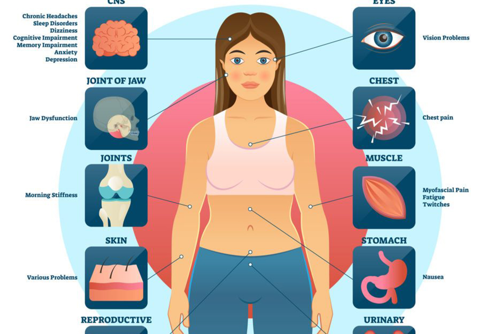 An infographic showing the various ailments of a woman.